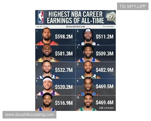 美媒评选NBA历史二当家库里韦德科比上榜字母哥未入选詹姆斯杜兰特共创辉煌 美媒评选NBA历史二当家库里韦德科比上榜字母哥未入选詹姆斯杜兰特共创辉煌